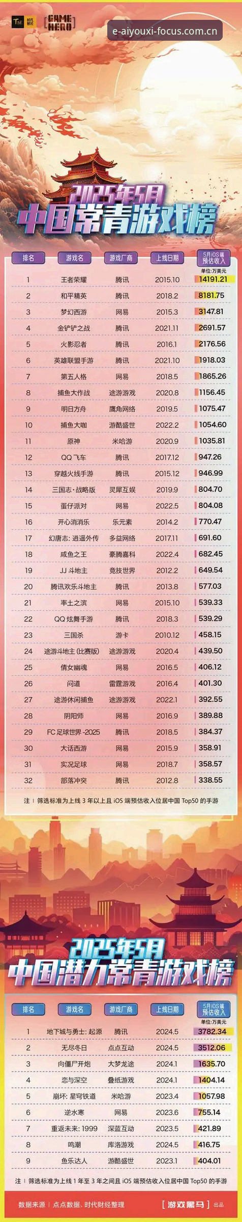 老编辑实测：爱游戏积分榜中国区官网的赛程推送，到底值不值得收藏？